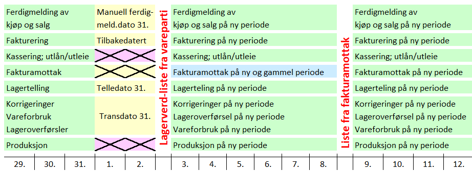 Et bilde som inneholder tekst, skjermbilde, Font, line

Automatisk generert beskrivelse